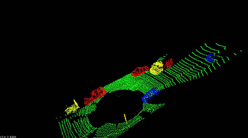 Clustering the point cloud. Different cluster shown in cycled colors, red, yellow, and blue.